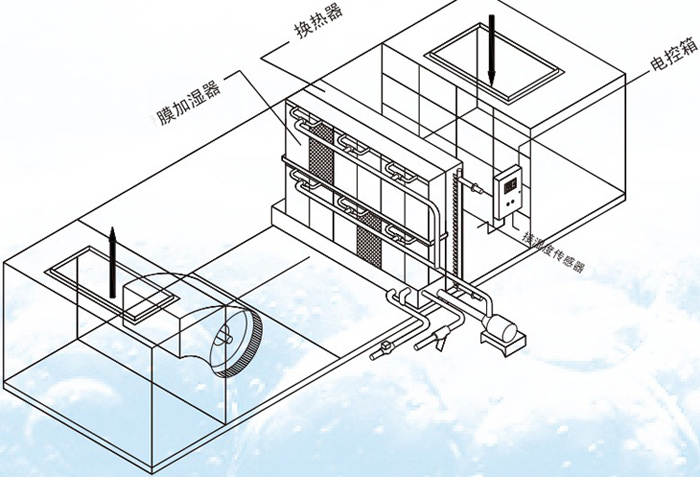 空調機組膜加濕器的原理圖展示